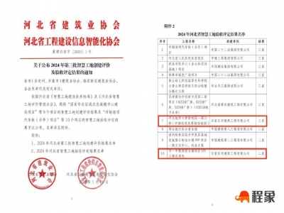 石家庄住建集团承建的2个项目顺利完成“2024年第三批智慧工